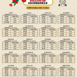 週年慶會員店店抽牡蠣包活動得獎名單~第二波-4