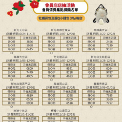 勝博殿 - 週年慶會員店店抽牡蠣包活動得獎名單~第四波-3