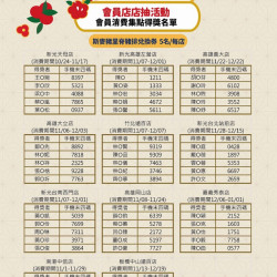 勝博殿 - 週年慶會員店店抽斯麥豬里脊套餐券活動得獎名單~第四波-4