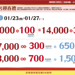 聯名迎春禮PART1:兌換地點：A1館 5F顧客服務中心