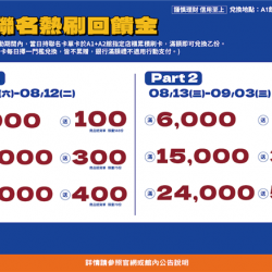 南紡購物中心 - 2025夏折扣＿聯名熱刷回饋金:A1館 5F顧客服務中心