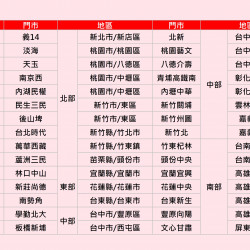 星巴克最新訊息 - 金星禮線上兌換｜2025金星專屬耶誕派對 金星禮兌換入場資格 線上公告