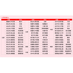 星巴克最新訊息 - 金星禮線上兌換｜2025金星專屬耶誕派對 金星禮兌換入場資格 線上公告