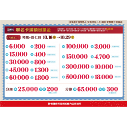 南紡購物中心 - 11周年慶聯名卡滿額回饋禮1:A1館 5F 夢想舞台贈獎處