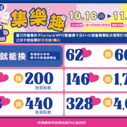 南紡購物中心 - 11周年慶心心集樂趣2:A1館 5F 夢想舞台贈獎處