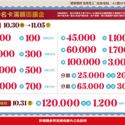 南紡購物中心 - 11周年慶聯名卡滿額回饋禮2:A1館 5F 夢想舞台贈獎處