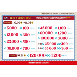 南紡購物中心 - 11周年慶聯名卡滿額回饋禮2:A1館 5F 夢想舞台贈獎處