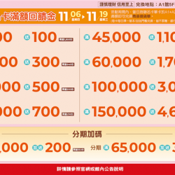 南紡購物中心 - 11周年慶Part2_聯名卡滿額回饋金:A1館 5F 夢想舞台贈獎處