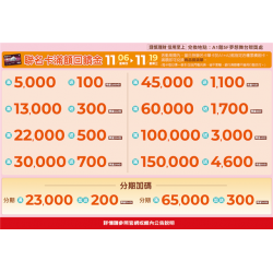 南紡購物中心 - 11周年慶Part2_聯名卡滿額回饋金:A1館 5F 夢想舞台贈獎處