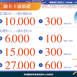 南紡購物中心 - 2026聯名卡滿額禮:A1館 5F顧客服務中心