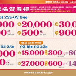 南紡購物中心 - 2026聯名卡賀春禮:A1館 5F顧客服務中心