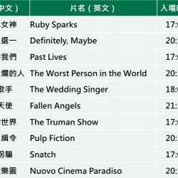 星巴克最新訊息 - 【線上兌換專屬活動】夏天到後，隆重推薦Skyline Film 3月台北信義屋頂戶外電影放映