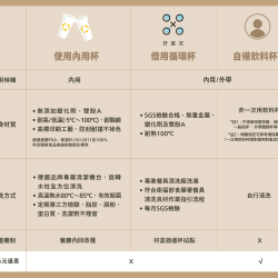 麥當勞優惠活動 - 【環保一杯起】小改變促成大美好！