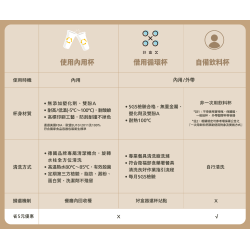 麥當勞優惠活動 - 【環保一杯起】小改變促成大美好！