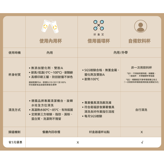 麥當勞優惠活動 - 【環保一杯起】小改變促成大美好！