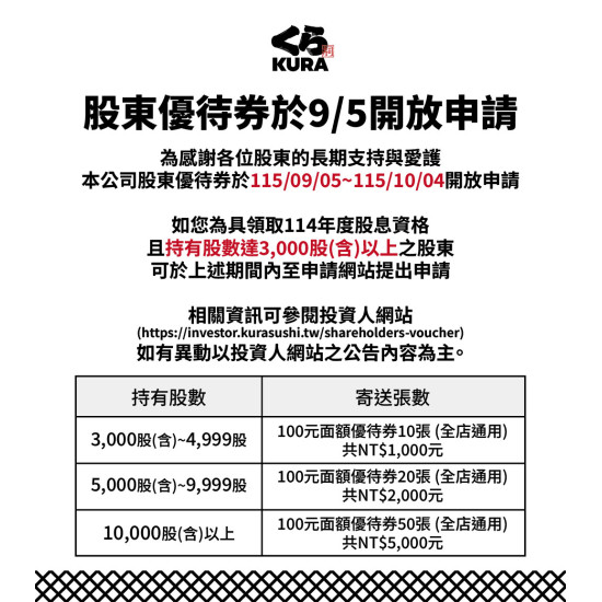 藏壽司優惠活動 - 股東優待券於9/5開放申請