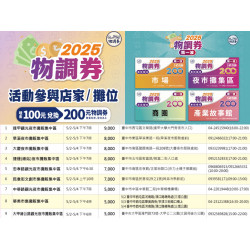 【2025台中物調券】發放地點/時間/使用店家/期限/優惠一次看！