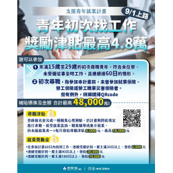 【2025就業補助4.8萬】青年尋職津貼.就業獎勵金線上申請/資格/文件一次看！
