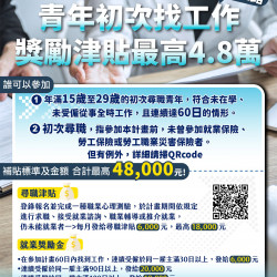 【2025就業補助4.8萬】青年尋職津貼.就業獎勵金線上申請/資格/文件一次看! 【2025就業補助4.8萬】青年尋職津貼.就業獎勵金線上申請/資格/文件一次看!