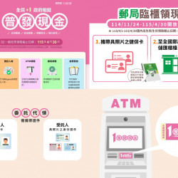 【普發一萬代領方式】登記.郵局.ATM代領對象/資格條件(幫家人/小孩/長者適用) 【普發一萬代領方式】登記.郵局.ATM代領對象/資格條件(幫家人/小孩/長者適用)