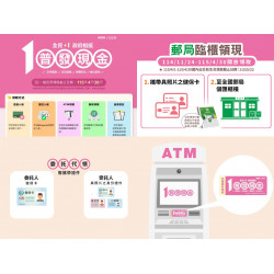 【普發一萬代領方式】登記.郵局.ATM代領對象/資格條件(幫家人/小孩/長者適用)
