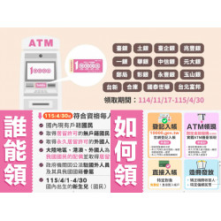 【普發一萬ATM領現】領取時間/據點查詢/銀行加碼/代領，郵局也能提領！
