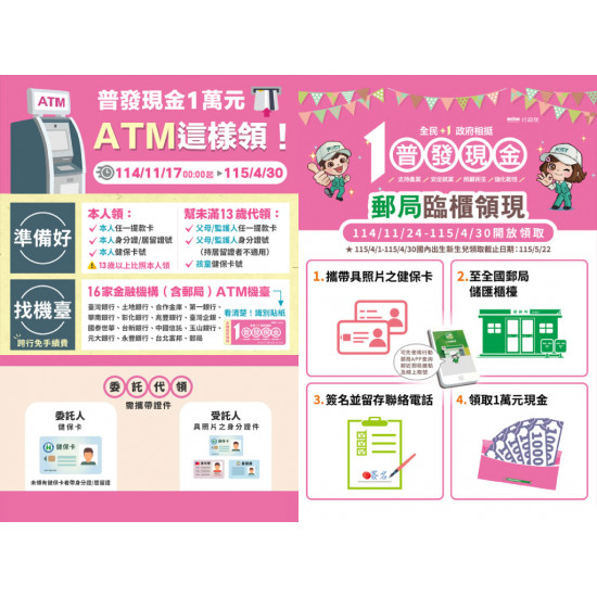 【郵局普發一萬領取方式】ATM領現/臨櫃攜帶文件/加碼優惠一次看！