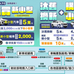 【2025汽機車舊換新補助】貨物稅退稅/資格/報廢獎勵金整理(到2030年)
