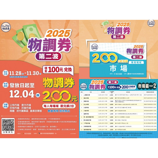 【2025台中物調券第二波】發放時間地點/領取使用店家/優惠/期限一次看！