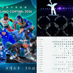 【2026冬季奧運】時間地點/賽程日期/轉播/線上/免費看整理