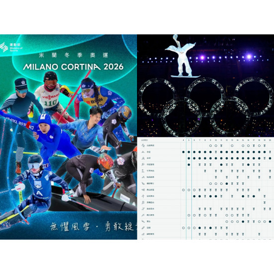 【2026冬季奧運】時間地點/賽程日期/轉播/線上/免費看整理