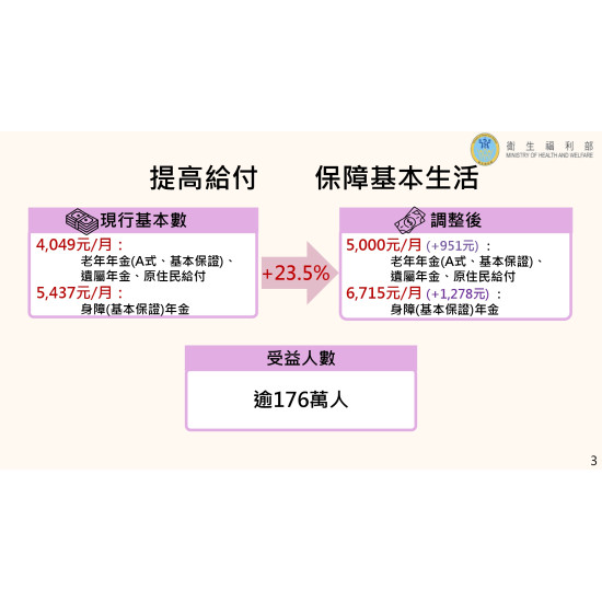 【家庭主婦月領5000元】國民年金對象/老年年金申請領取方式一次看！
