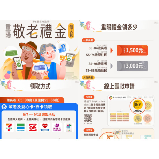 【2026台北重陽敬老金】發放時間/對象/領取方式/線上申請一次看！