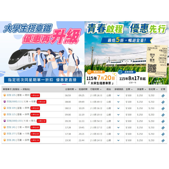 【台鐵大學生優惠5折起】乘車時間/車次/票價/購票訂票一次看！