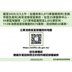 【2025流感疫苗】接種費用/診所查詢/症狀/預防方式一次看！