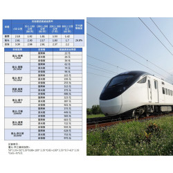 【2025台鐵漲價】區間車/莒光/自強號車票價格及票價查詢一次看！