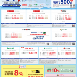 燦坤4月銀行優惠
