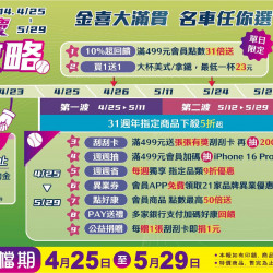 小北百貨 - 31週年慶 活動全攻略