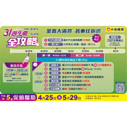 小北百貨 - 31週年慶 活動全攻略